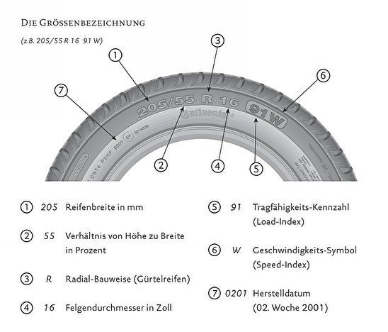 Mercedes-Benz in Dorfen - Reifen und Räder